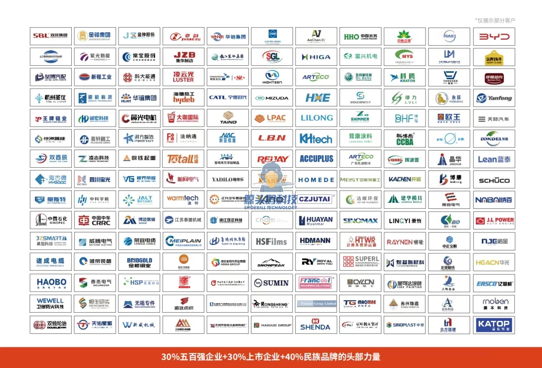 Shoebill Teknoloji Müşteri Grubu Shoebill Teknoloji Müşteri Grubu