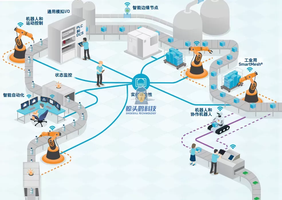 İnsan-Araç Ayrımı, Sıfır Girişim İnsan-Araç Ayrımı, Sıfır Girişim